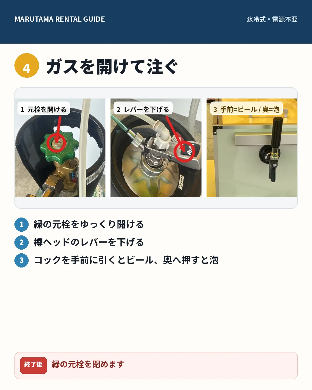 STEP4 元栓、樽ヘッド、注ぎ口の操作順